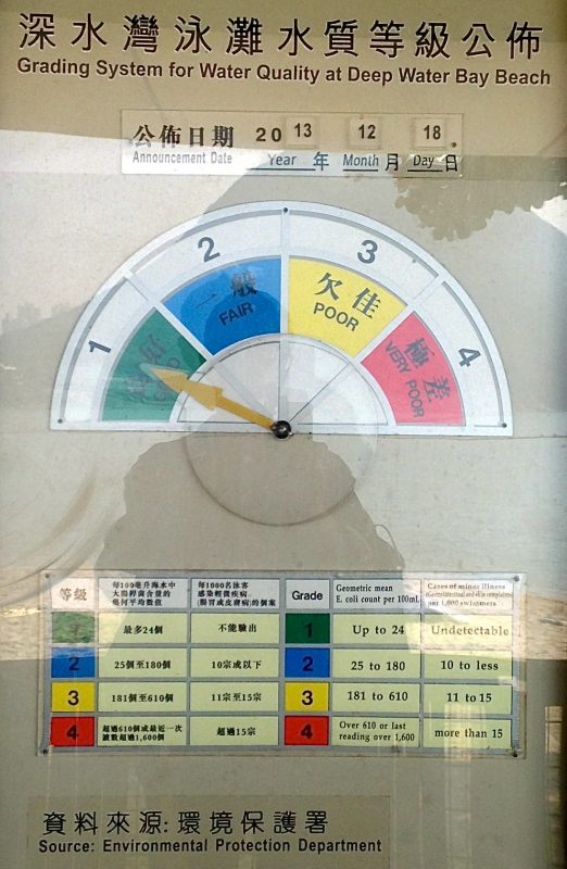 Water quality is posted at Hong Kong beaches.