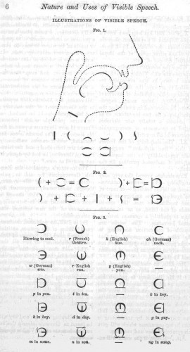 Visible speech illustration