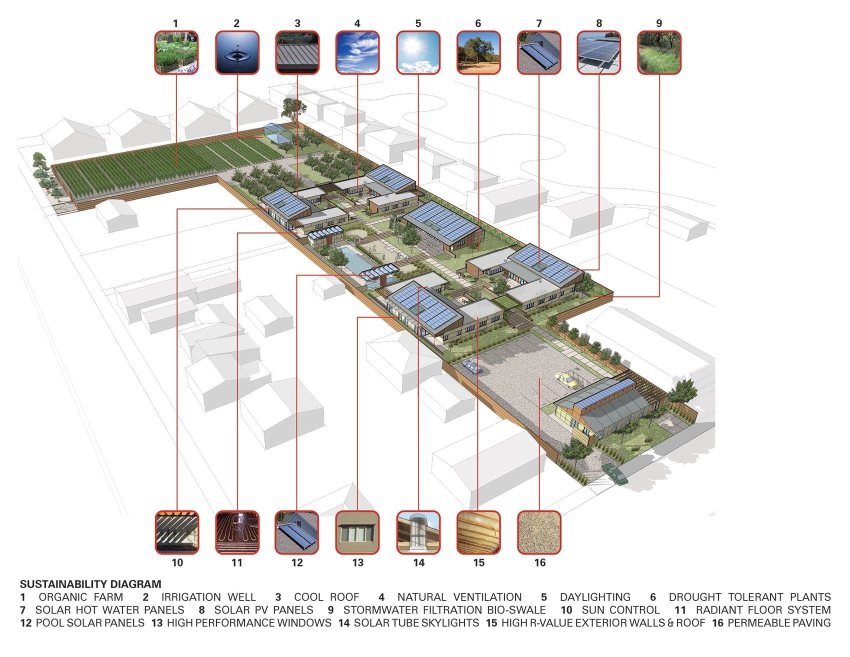 Sustainability at Sweetwater Spectrum Community.