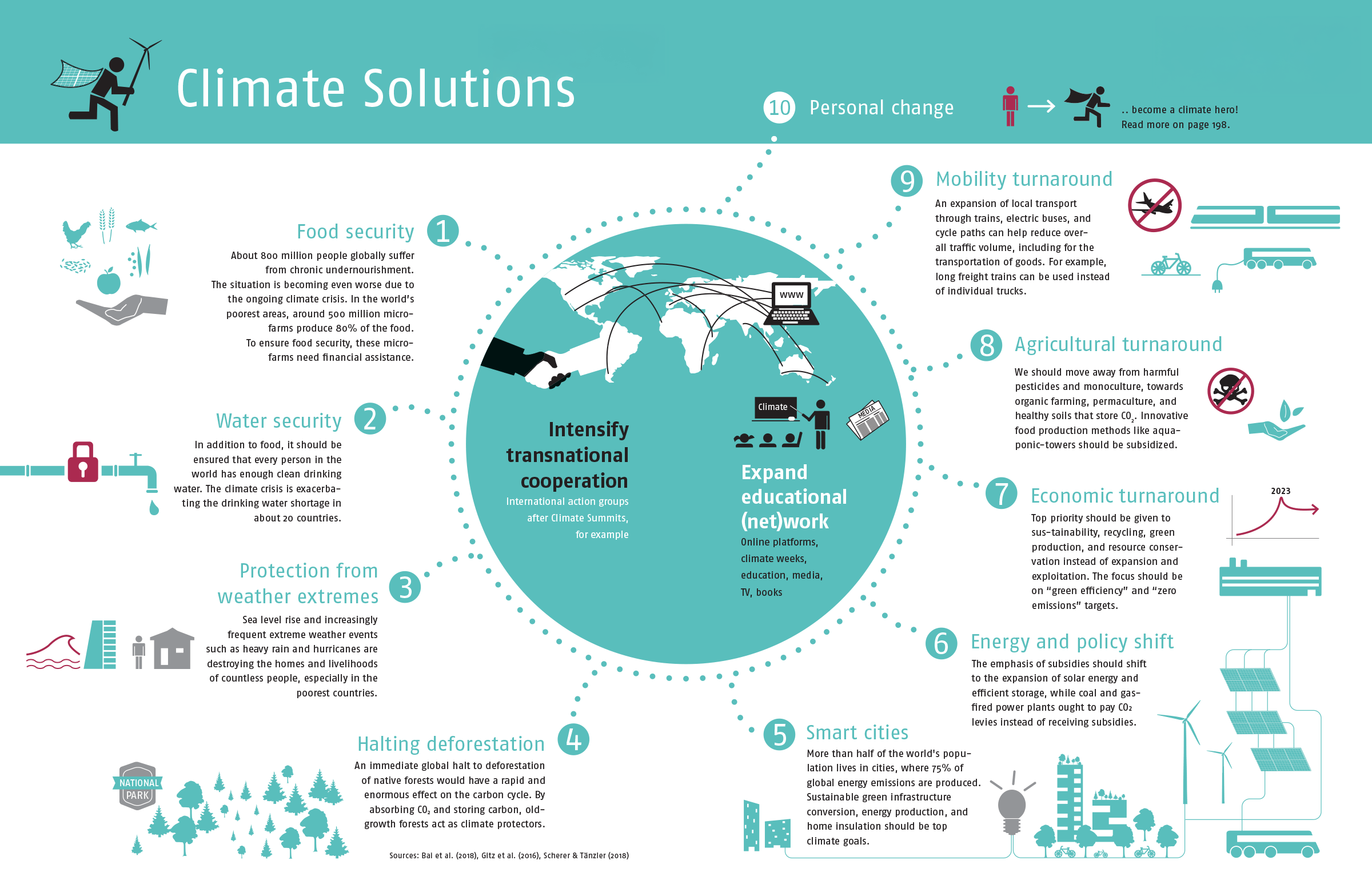 Atlas of a Threatened Planet Excerpt: Climate Solutions