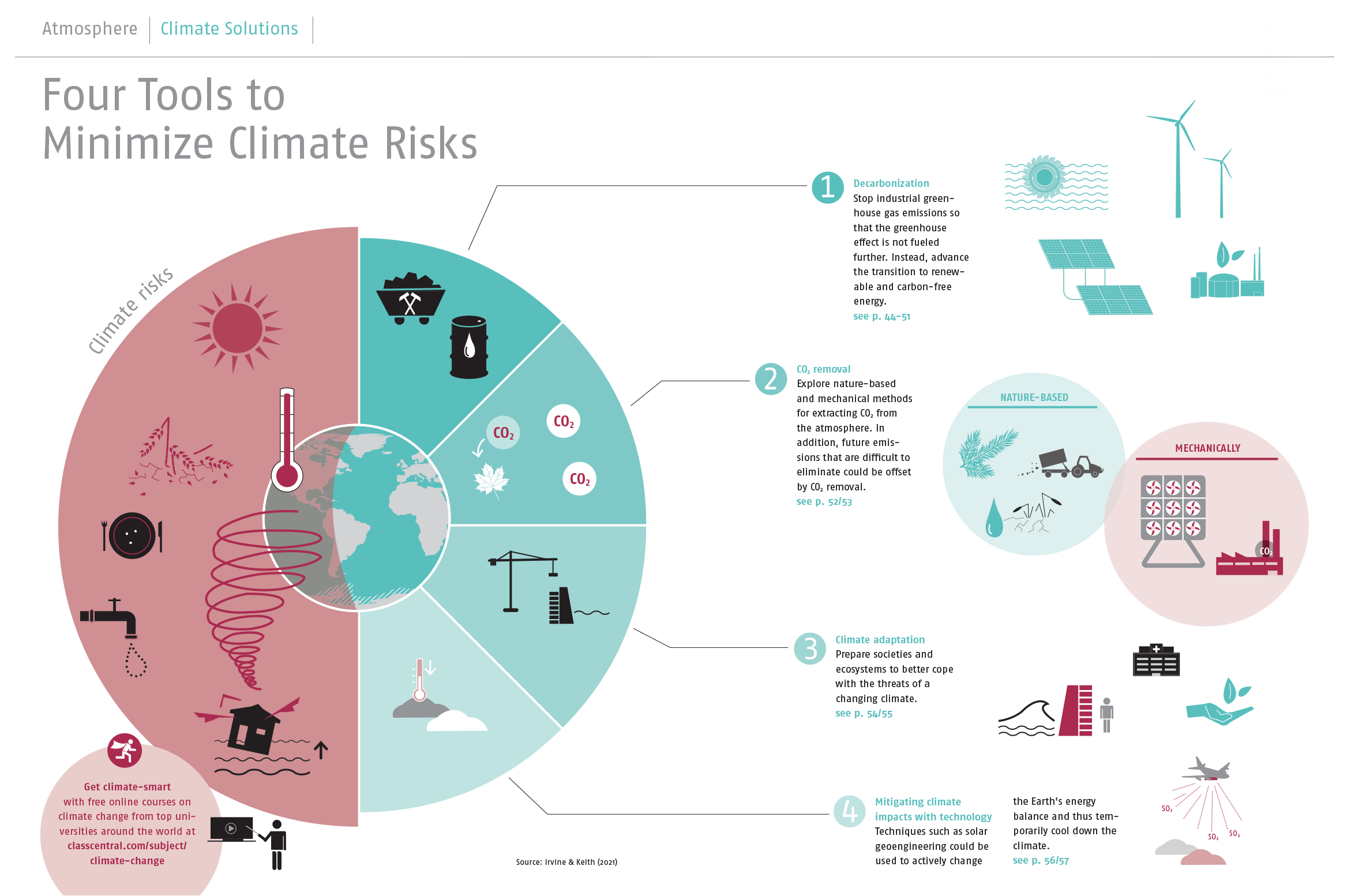 Atlas of a Threatened Planet Excerpt: Four Tools to Minimize Climate Risks
